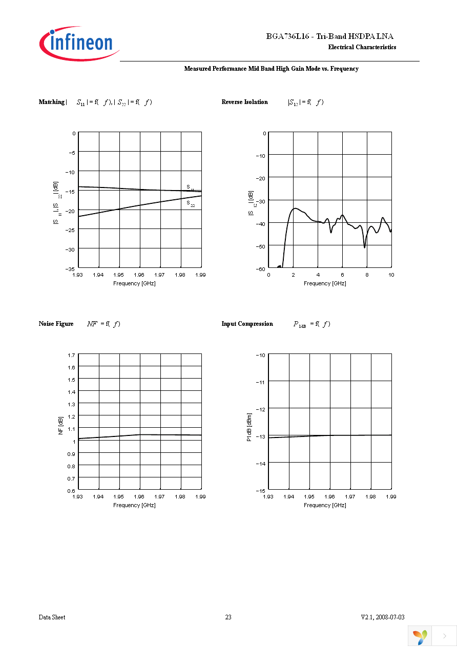 BGA 736L16 E6327 Page 23